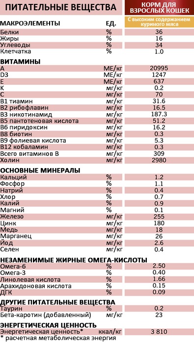  , 1500 (3222270708784)