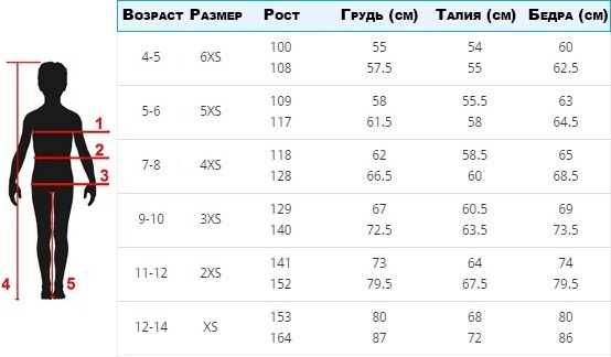 Nobel 8-10,  (100053.600)