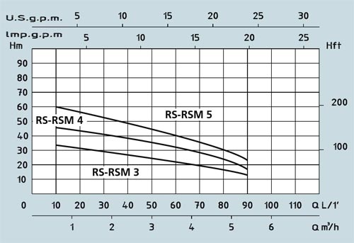 RSM 5 (102190320)