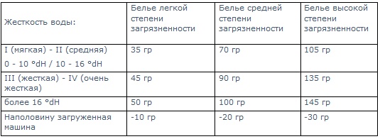    1350  (4001499145698)