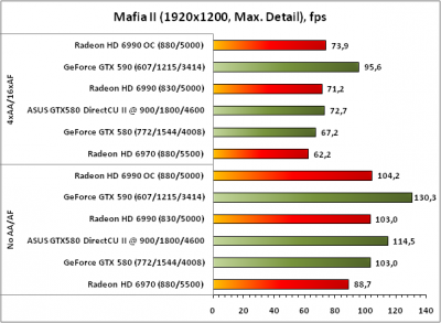 GeForce GTX580 1.5GB, 384bit, DDR5 (ENGTX580 DCII/2DIS/1536MD5) фотографии GeForce GTX580 1.5GB, 384bit, DDR5 (ENGTX580 DCII/2DIS/1536MD5) фотографии