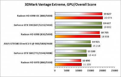 GeForce GTX580 1.5GB, 384bit, DDR5 (ENGTX580 DCII/2DIS/1536MD5) GeForce GTX580 1.5GB, 384bit, DDR5 (ENGTX580 DCII/2DIS/1536MD5)
