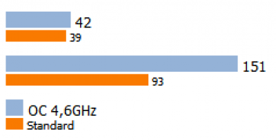 Core i5-3570K LGA1155, 3.4GHz, Box (BX80637I53570K) Core i5-3570K LGA1155, 3.4GHz, Box (BX80637I53570K)