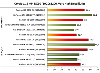 обзор Видеокарта ASUS GeForce GTX580 1.5GB, 384bit, DDR5 (ENGTX580 DCII/2DIS/1536MD5) обзор Видеокарта ASUS GeForce GTX580 1.5GB, 384bit, DDR5 (ENGTX580 DCII/2DIS/1536MD5)