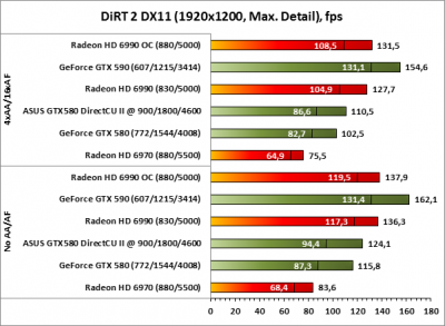 GeForce GTX580 1.5GB, 384bit, DDR5 (ENGTX580 DCII/2DIS/1536MD5) фотографии GeForce GTX580 1.5GB, 384bit, DDR5 (ENGTX580 DCII/2DIS/1536MD5) фотографии