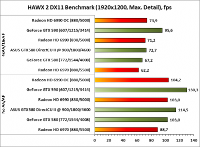 GeForce GTX580 1.5GB, 384bit, DDR5 (ENGTX580 DCII/2DIS/1536MD5) фото GeForce GTX580 1.5GB, 384bit, DDR5 (ENGTX580 DCII/2DIS/1536MD5) фото