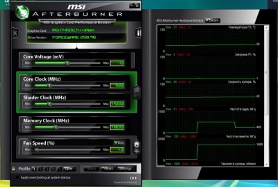   MSI GeForce GTX460 1GB, 256bit, DDR5 (N460GTX HAWK)
