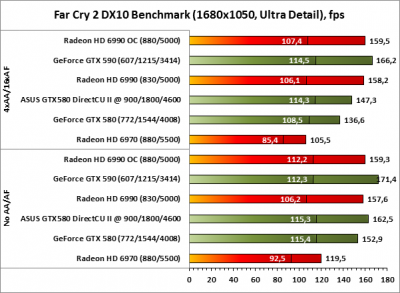 GeForce GTX580 1.5GB, 384bit, DDR5 (ENGTX580 DCII/2DIS/1536MD5) фото GeForce GTX580 1.5GB, 384bit, DDR5 (ENGTX580 DCII/2DIS/1536MD5) фото
