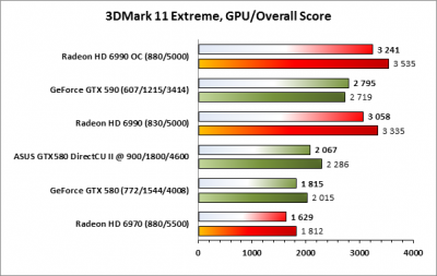 фото GeForce GTX580 1.5GB, 384bit, DDR5 (ENGTX580 DCII/2DIS/1536MD5) фото GeForce GTX580 1.5GB, 384bit, DDR5 (ENGTX580 DCII/2DIS/1536MD5)
