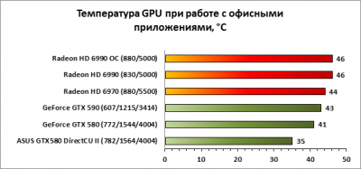 GeForce GTX580 1.5GB, 384bit, DDR5 (ENGTX580 DCII/2DIS/1536MD5) фотографии GeForce GTX580 1.5GB, 384bit, DDR5 (ENGTX580 DCII/2DIS/1536MD5) фотографии