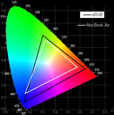 A1466 MacBook Air (MD760UA/A)