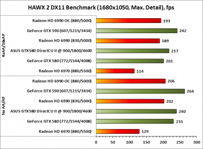 GeForce GTX580 1.5GB, 384bit, DDR5 (ENGTX580 DCII/2DIS/1536MD5) GeForce GTX580 1.5GB, 384bit, DDR5 (ENGTX580 DCII/2DIS/1536MD5)
