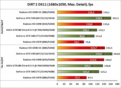 GeForce GTX580 1.5GB, 384bit, DDR5 (ENGTX580 DCII/2DIS/1536MD5) обзор GeForce GTX580 1.5GB, 384bit, DDR5 (ENGTX580 DCII/2DIS/1536MD5) обзор