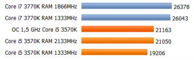  Core i5-3570K LGA1155, 3.4GHz, Box (BX80637I53570K)