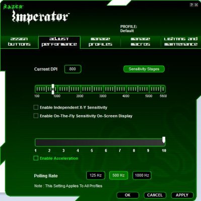 обзор Мышь Razer Imperator (RZ01-00350100-R3G1) обзор Мышь Razer Imperator (RZ01-00350100-R3G1)