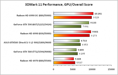 Видеокарта ASUS GeForce GTX580 1.5GB, 384bit, DDR5 (ENGTX580 DCII/2DIS/1536MD5) фото Видеокарта ASUS GeForce GTX580 1.5GB, 384bit, DDR5 (ENGTX580 DCII/2DIS/1536MD5) фото