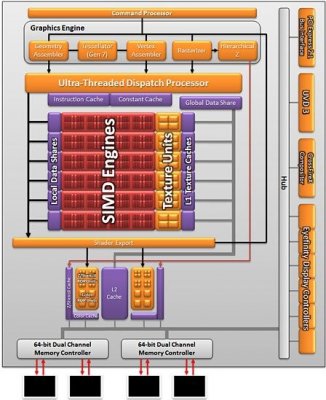 Radeon HD6670 1GB, 128bit, DDR5 (R6670-MD1GD5)