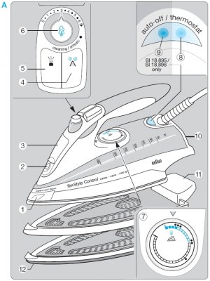 SI 18895 TexStyle Control (TexStyle 770)