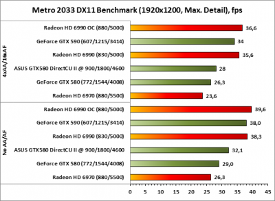 Видеокарта ASUS GeForce GTX580 1.5GB, 384bit, DDR5 (ENGTX580 DCII/2DIS/1536MD5) обзор Видеокарта ASUS GeForce GTX580 1.5GB, 384bit, DDR5 (ENGTX580 DCII/2DIS/1536MD5) обзор