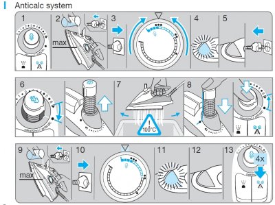 SI 18895 TexStyle Control (TexStyle 770) 