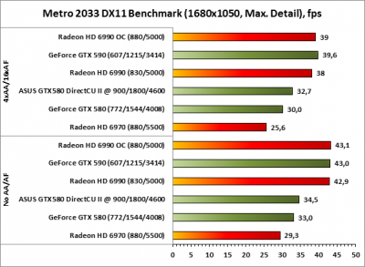 обзор GeForce GTX580 1.5GB, 384bit, DDR5 (ENGTX580 DCII/2DIS/1536MD5) обзор GeForce GTX580 1.5GB, 384bit, DDR5 (ENGTX580 DCII/2DIS/1536MD5)