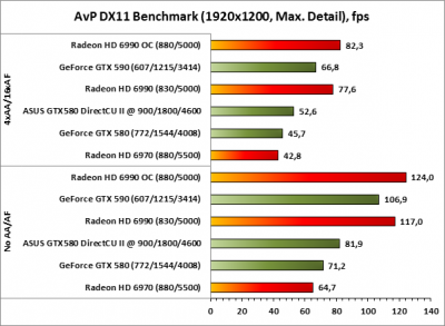 фото Видеокарта ASUS GeForce GTX580 1.5GB, 384bit, DDR5 (ENGTX580 DCII/2DIS/1536MD5) фото Видеокарта ASUS GeForce GTX580 1.5GB, 384bit, DDR5 (ENGTX580 DCII/2DIS/1536MD5)