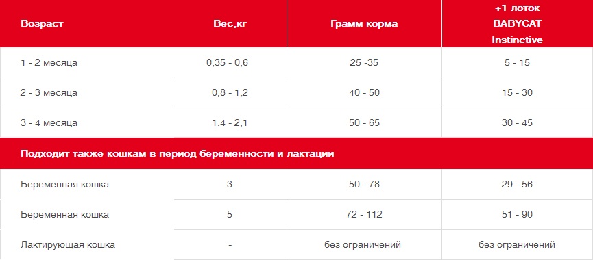 Mother & Babycat 4кг Mother & Babycat 4кг