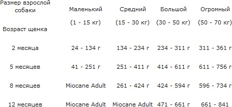 Miocane Junior 0.1, 3