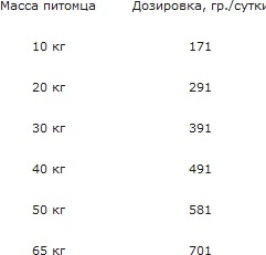 Miocane Adult 0.4 с курицей, 20кг (8007520080163) Miocane Adult 0.4 с курицей, 20кг (8007520080163)