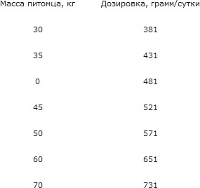 Miocane Adult с курицей и рисом, 20кг (8007520080217) Miocane Adult с курицей и рисом, 20кг (8007520080217)