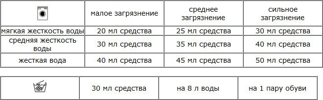 Shoe Wash 250 (206400)