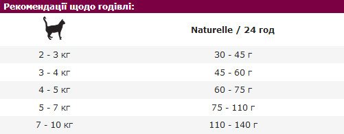 Naturelle 2