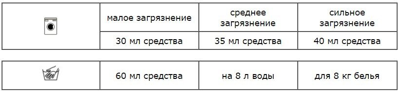 Tex Wash     250  (4102460276202)
