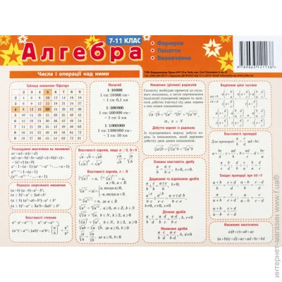 Видавництво Зірка Картонка - подсказка Алгебра 7-11 кл 20*15 см 4стр. (9789663141138) Видавництво Зірка Картонка - подсказка Алгебра 7-11 кл 20*15 см 4стр. (9789663141138)