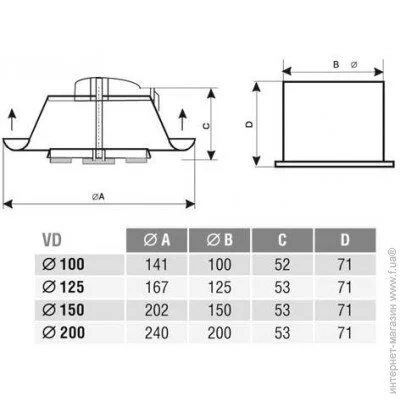   Europlast VD125A
