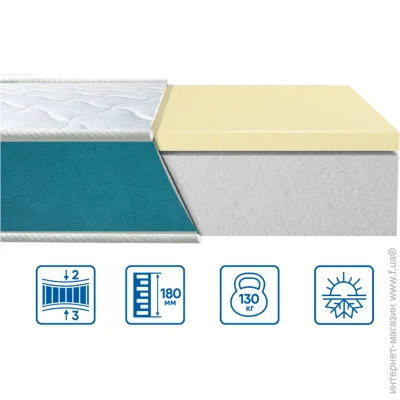 Eurosleep Ортопедический матрас Fresh Latex 150х200 см (620410057) Eurosleep Ортопедический матрас Fresh Latex 150х200 см (620410057)