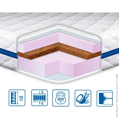 Топпер Eurosleep Топер Slim Cocos-Mix Трикотаж 80х190 см (630330040) Топпер Eurosleep Топер Slim Cocos-Mix Трикотаж 80х190 см (630330040)