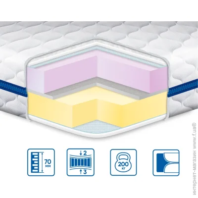 Топпер Eurosleep Топер Slim Memory-Mix Трикотаж 140х190 см (630332049) Топпер Eurosleep Топер Slim Memory-Mix Трикотаж 140х190 см (630332049)