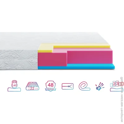  Highfoam   Zephyr Jelly 200200  (620502060)