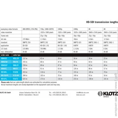 Klotz VM3x75Y