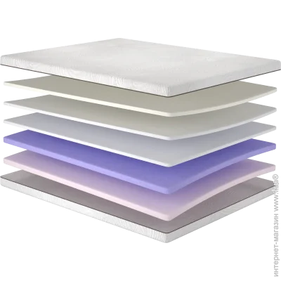 Matroluxe Therapy/,  80x200 (35537150961)