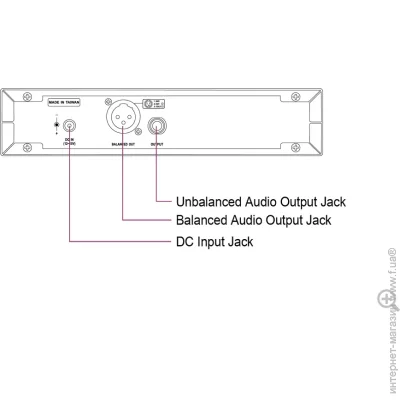   Mipro ACT-5801