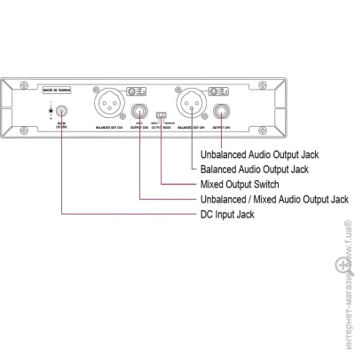 ̳  Mipro ACT-5802
