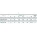   NPO BPS 20-2G-130/B 122031