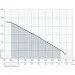   NPO DSP 1000-4H 142085