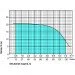     NPO Poseidon 5-18-0.75