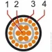 Bespeco RG59