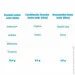  BioTech Iso Whey Zero 500 g /20 servings/ Coconut (000007630)