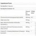   Bluebonnet Nutrition Targeted Choice, Blood Sugar Support 60 Veg Caps (000000731)