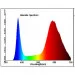   Brille  E27 LED 15W FITO GROW (FULL SPETRUM=9:1) (L137-014)